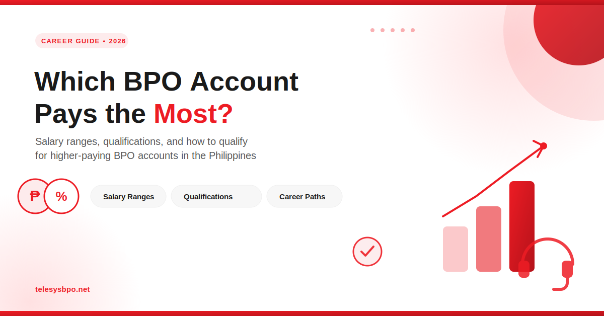 Which BPO Account Pays the Most? A Guide to the Highest-Paying Accounts in the Philippines